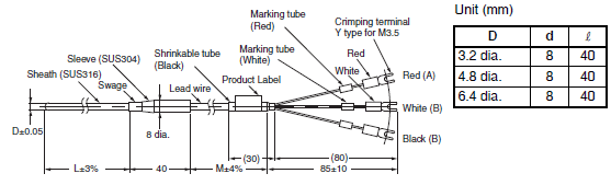 E52 (General purpose Models) Dimensions 3 