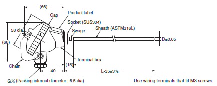 E52 (General purpose Models) Dimensions 5 