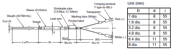 E52 (General purpose Models) Dimensions 15 