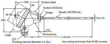 E52 (General purpose Models) Dimensions 19 