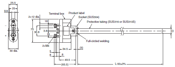 E52 (General purpose Models) Dimensions 22 