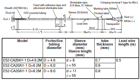 E52 (Exclusive Models) Dimensions 17 