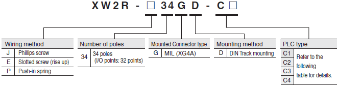XW2R (PLCs) Lineup 18 