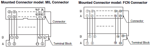 XW2R (General-purpose devices) Dimensions 6 