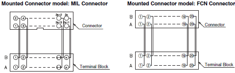 XW2R (General-purpose devices) Dimensions 10 