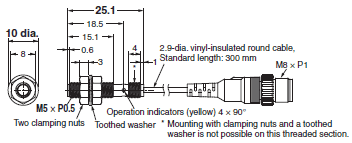 E2E (Small-diameter) Dimensions 16 