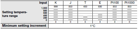 K8AK-TH Specifications 5 