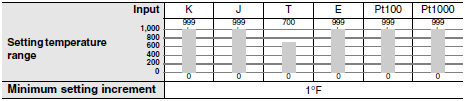 K8AK-TH Specifications 6 