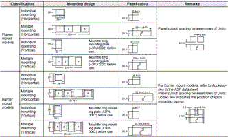 M2P (Super Luminosity Type) Dimensions 5 