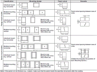 M2S (Super Luminosity Type) Dimensions 5 