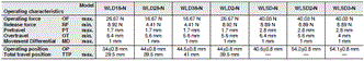 WL-N / WLM-N Dimensions 28 