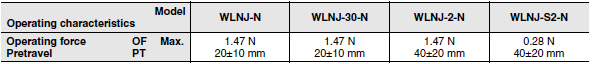 WL-N / WLM-N Dimensions 34 