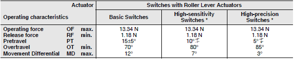 WL-N / WLM-N Dimensions 61 