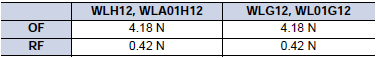 WL, WLM Dimensions 39 