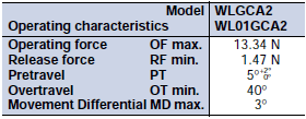 WL, WLM Dimensions 53 