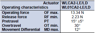 WL, WLM Dimensions 70 