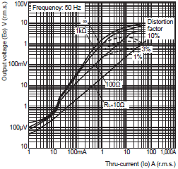 E5AC-T Dimensions 15 