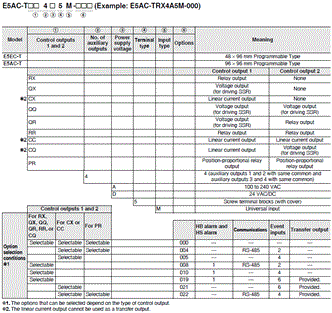 E5AC-T Lineup 2 