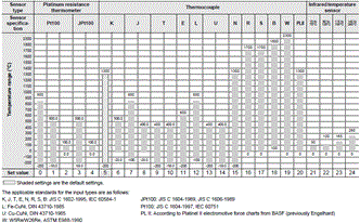 E5CC-T Specifications 3 