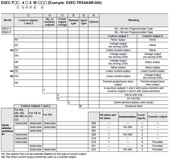 E5EC-T Lineup 2 