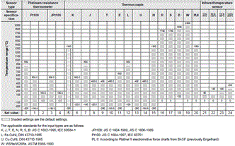 E5EC-T Specifications 3 