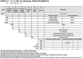 E5GC Lineup 1 