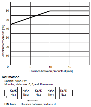 K8AK-PW Specifications 3 