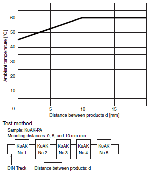 K8AK-PA Specifications 3 