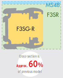 F3SG-R Features 6 