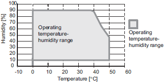 NA Series Specifications 13 