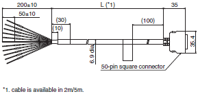 FZ5 Series Dimensions 28 