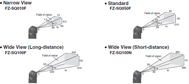 FZ5 Series Specifications 9 