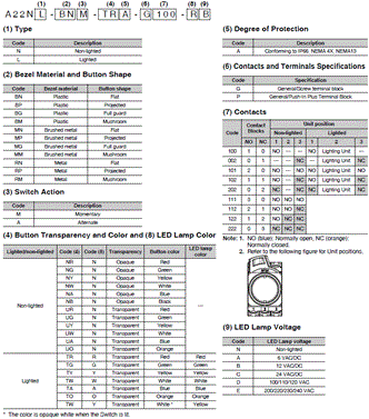 A22NN / A22NL Lineup 5 