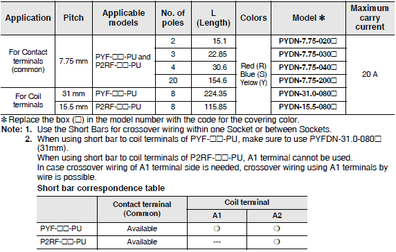 PYF-[][]-PU / P2RF-[][]-PU Dimensions 16 