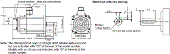 R88M-1[] / R88D-1SN[]-ECT Dimensions 17 