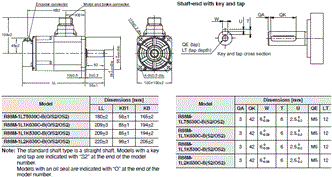 R88M-1[] / R88D-1SN[]-ECT Dimensions 20 