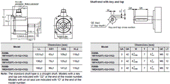 R88M-1[] / R88D-1SN[]-ECT Dimensions 24 