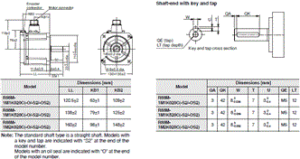 R88M-1[] / R88D-1SN[]-ECT Dimensions 31 