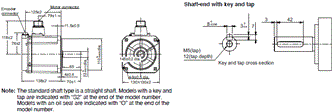 R88M-1[] / R88D-1SN[]-ECT Dimensions 43 