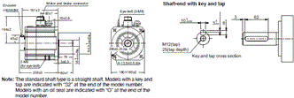 R88M-1[] / R88D-1SN[]-ECT Dimensions 46 