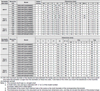 R88M-1[] / R88D-1SN[]-ECT Dimensions 53 