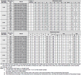 R88M-1[] / R88D-1SN[]-ECT Dimensions 55 