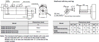 R88M-1[] / R88D-1SN[]-ECT Dimensions 9 