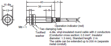 E2E Dimensions 6 