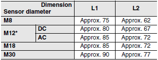 E2E Dimensions 52 