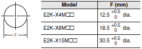 E2K-X Dimensions 5 