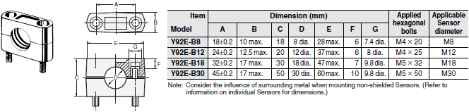 Y92[] Dimensions 1 