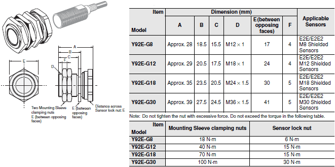 Y92[] Dimensions 2 