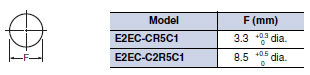 E2EC Dimensions 10 