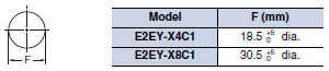 E2EY Dimensions 4 